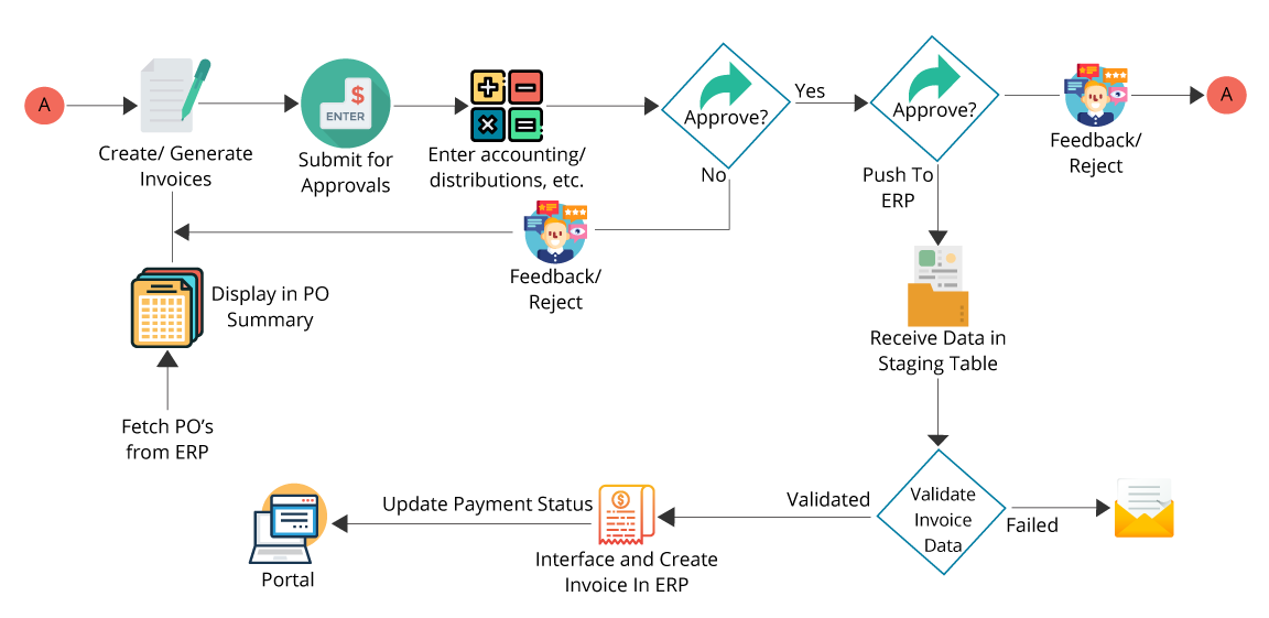 V-PAL Vendor Portal Application - Lonar Technologies Pvt Ltd